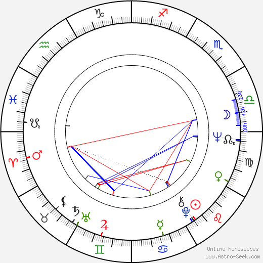 David Warner birth chart, David Warner astro natal horoscope, astrology