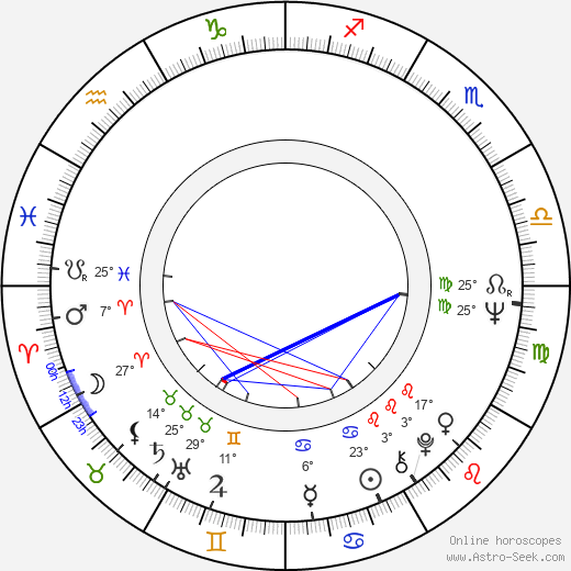 Desmond Dekker birth chart, biography, wikipedia 2024, 2025