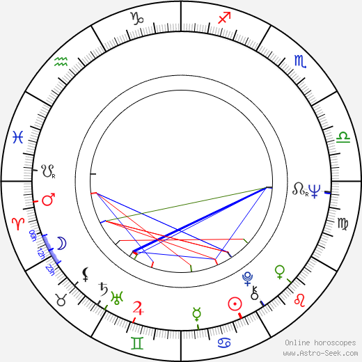 Desmond Dekker birth chart, Desmond Dekker astro natal horoscope, astrology