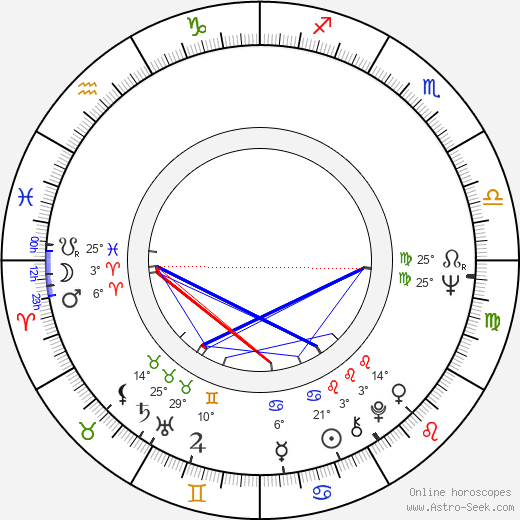 Edward E. Crutchfield birth chart, biography, wikipedia 2024, 2025