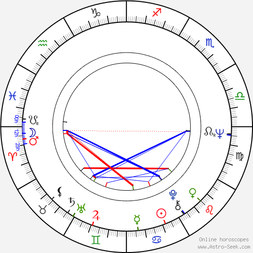 Edward E. Crutchfield birth chart, Edward E. Crutchfield astro natal horoscope, astrology
