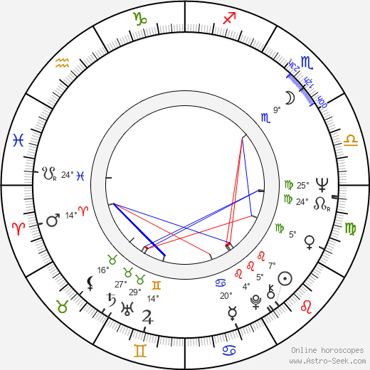 Elena Petrovická birth chart, biography, wikipedia 2024, 2025