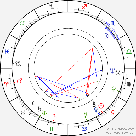 Elena Petrovická birth chart, Elena Petrovická astro natal horoscope, astrology