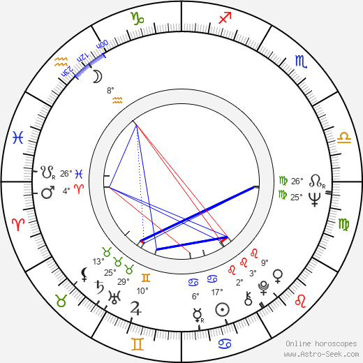 Erkki Kurenniemi birth chart, biography, wikipedia 2024, 2025