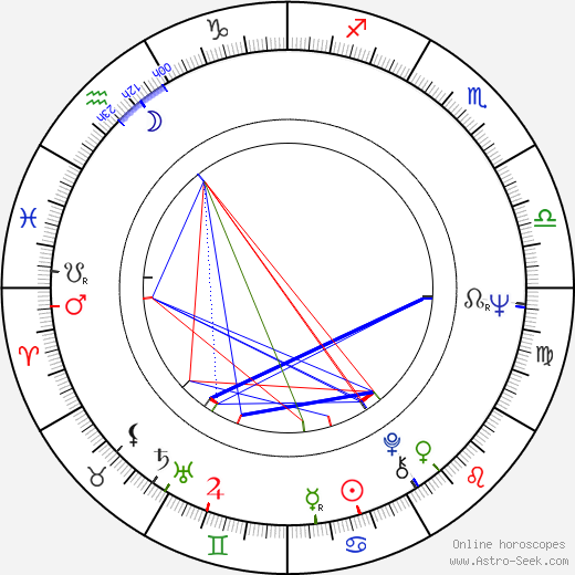 Erkki Kurenniemi birth chart, Erkki Kurenniemi astro natal horoscope, astrology