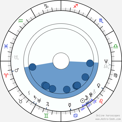 Erna Hennicot-Schoepges horoscope, astrology, sign, zodiac, date of birth, instagram