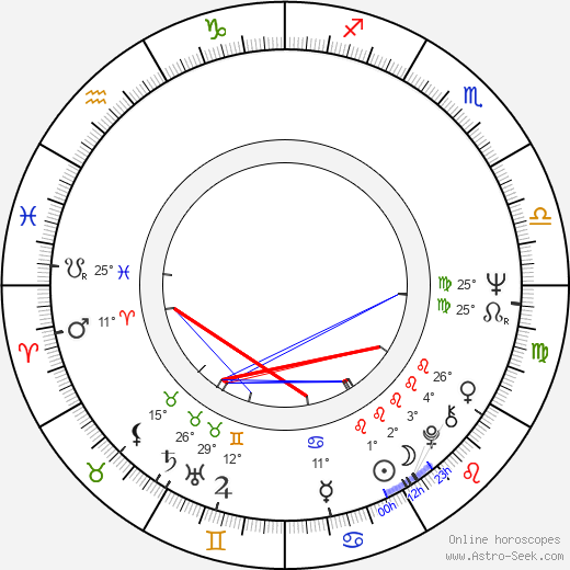 Erna Hennicot-Schoepges birth chart, biography, wikipedia 2023, 2024