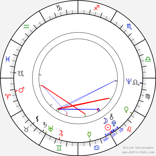 Erna Hennicot-Schoepges birth chart, Erna Hennicot-Schoepges astro natal horoscope, astrology