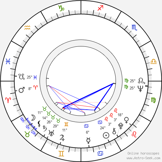 Fred Halsted birth chart, biography, wikipedia 2022, 2023