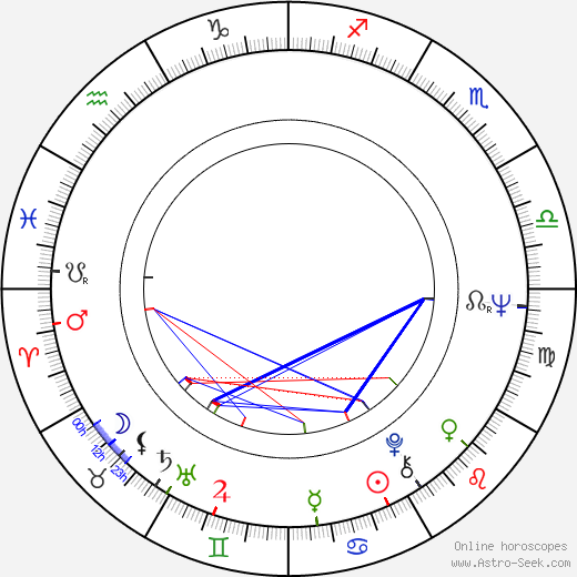 Fred Halsted birth chart, Fred Halsted astro natal horoscope, astrology