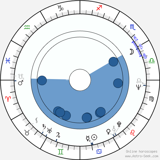 Gennadi Korolkov wikipedia, horoscope, astrology, instagram