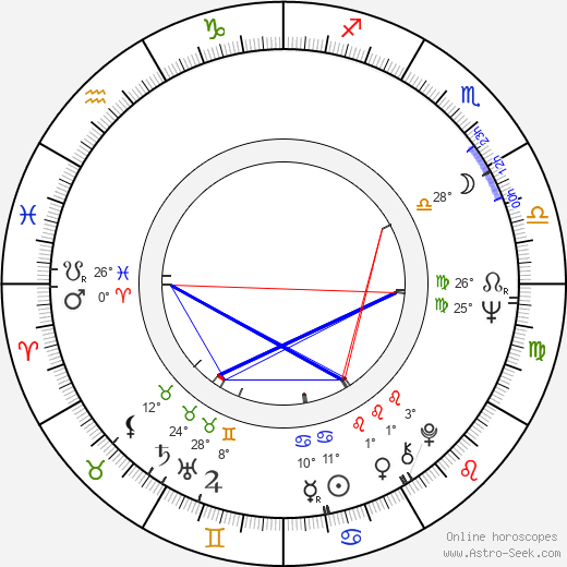 Gennadi Korolkov birth chart, biography, wikipedia 2024, 2025