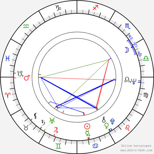 Gennadi Korolkov birth chart, Gennadi Korolkov astro natal horoscope, astrology