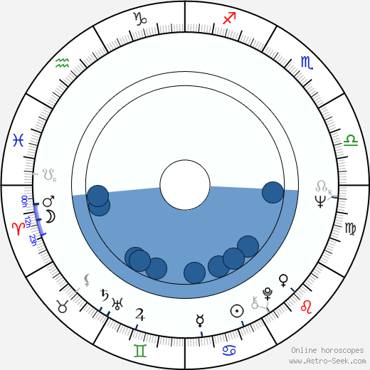 Geoffrey Burgon Oroscopo, astrologia, Segno, zodiac, Data di nascita, instagram