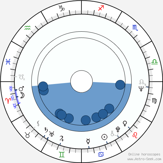 Geoffrey Burgon wikipedia, biography, birth chart, instagram Geoffrey Burgon wikipedia, horoscope, astrology, instagram