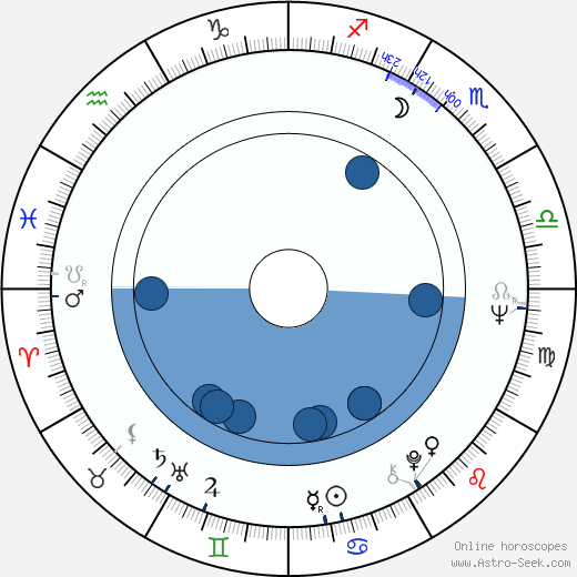 Geronimo Meynier wikipedia, biography, birth chart, instagram Geronimo Meynier wikipedia, horoscope, astrology, instagram