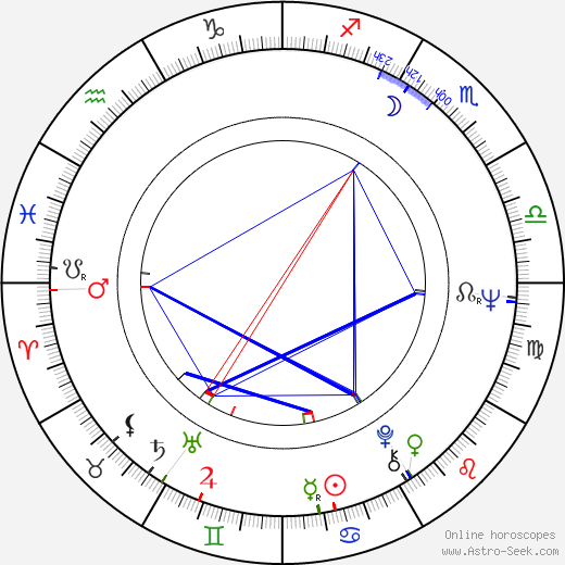 Geronimo Meynier birth chart, Geronimo Meynier astro natal horoscope, astrology