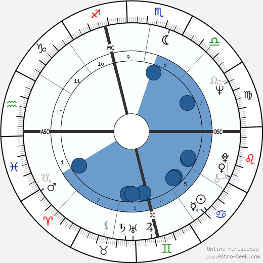 Gloria Allred horoscope, astrology, sign, zodiac, date of birth, instagram