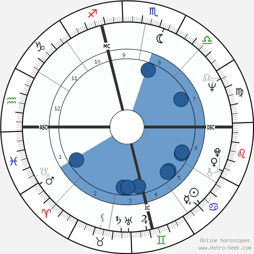 Gloria Allred wikipedia, horoscope, astrology, instagram