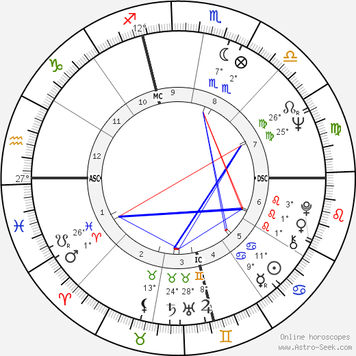 Gloria Allred birth chart, biography, wikipedia 2024, 2025