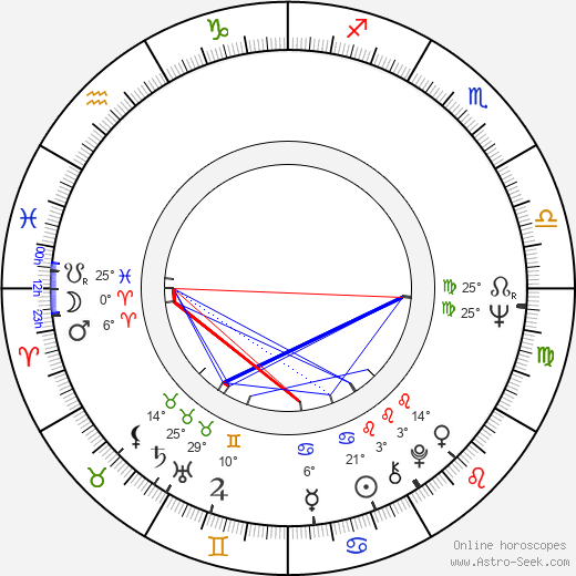 Günter Junghans birth chart, biography, wikipedia 2023, 2024