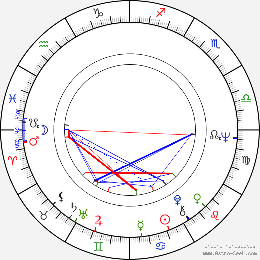 Günter Junghans birth chart, Günter Junghans astro natal horoscope, astrology