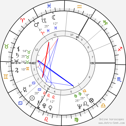 Jacques Perrin birth chart, biography, wikipedia 2024, 2025