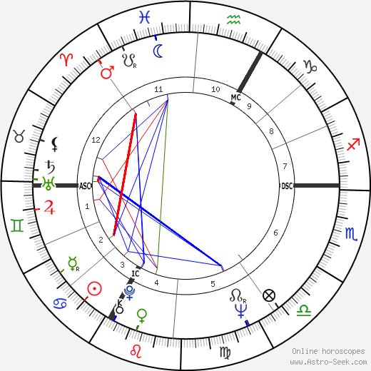 Jacques Perrin birth chart, Jacques Perrin astro natal horoscope, astrology