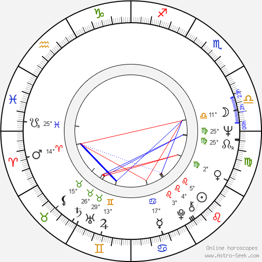 Jan Kuděla birth chart, biography, wikipedia 2024, 2025