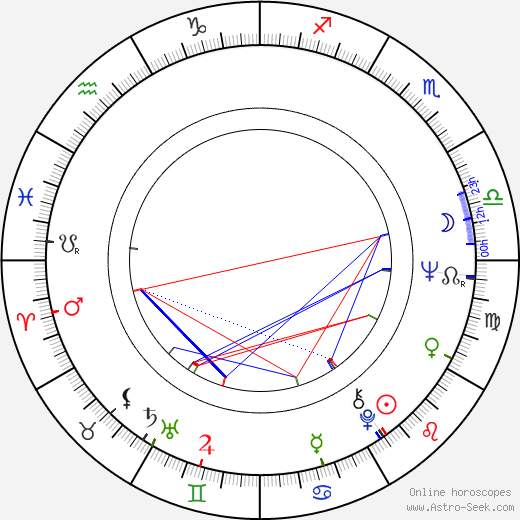 Jan Kuděla birth chart, Jan Kuděla astro natal horoscope, astrology