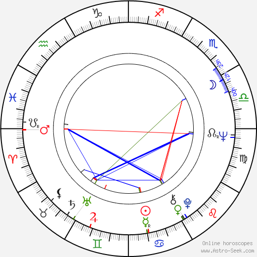 Jana Klusáková birth chart, Jana Klusáková astro natal horoscope, astrology