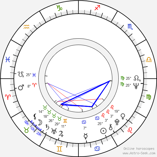 Jean-Pierre Maurin birth chart, biography, wikipedia 2024, 2025