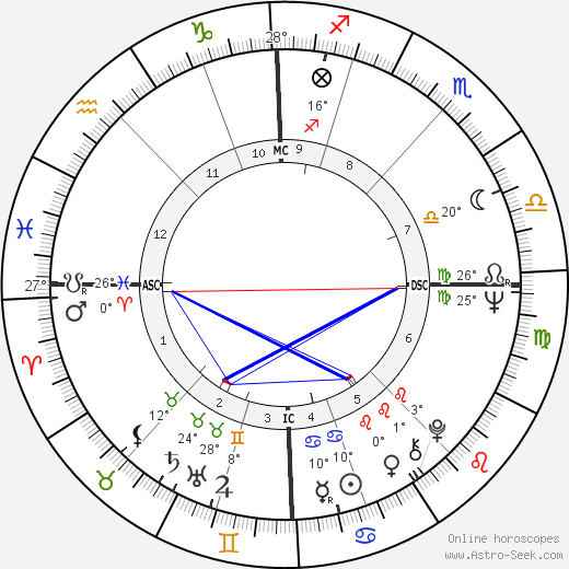 Jerome Henri Carrein birth chart, biography, wikipedia 2024, 2025