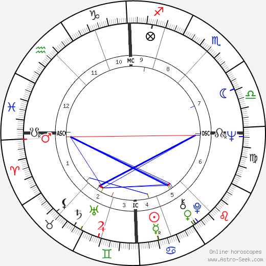 Jerome Henri Carrein birth chart, Jerome Henri Carrein astro natal horoscope, astrology