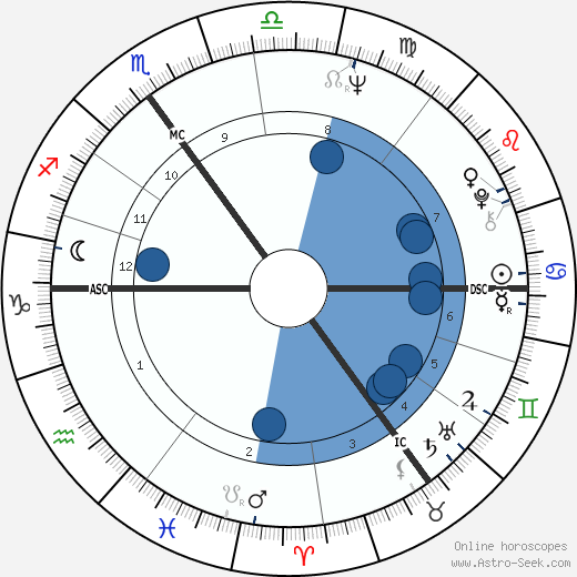 Jim Rodford wikipedia, biography, birth chart, instagram Jim Rodford wikipedia, horoscope, astrology, instagram