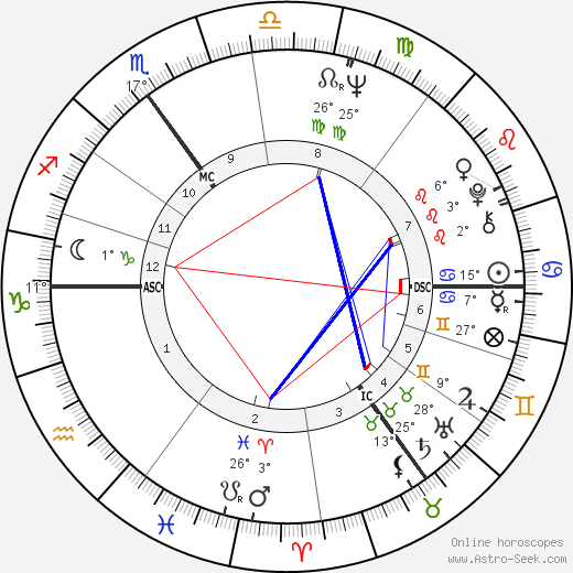 Jim Rodford birth chart, biography, wikipedia 2024, 2025