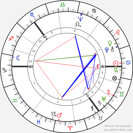 Jim Rodford birth chart, Jim Rodford astro natal horoscope, astrology