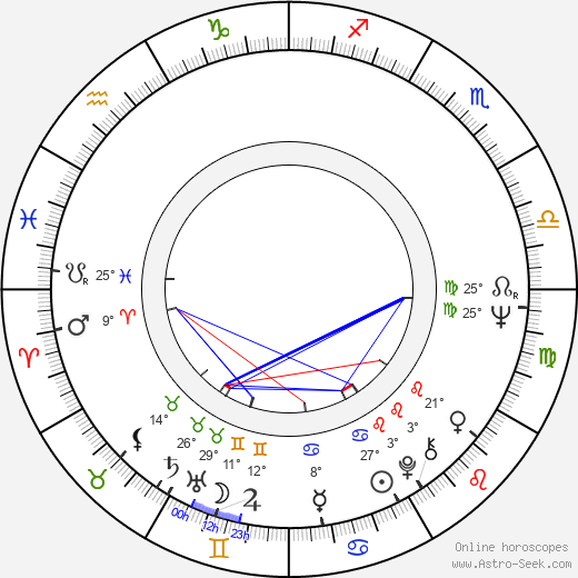 Jiří Grossmann birth chart, biography, wikipedia 2023, 2024