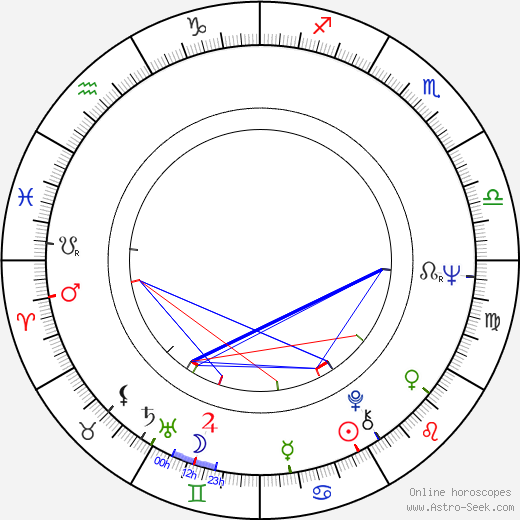 Jiří Grossmann birth chart, Jiří Grossmann astro natal horoscope, astrology