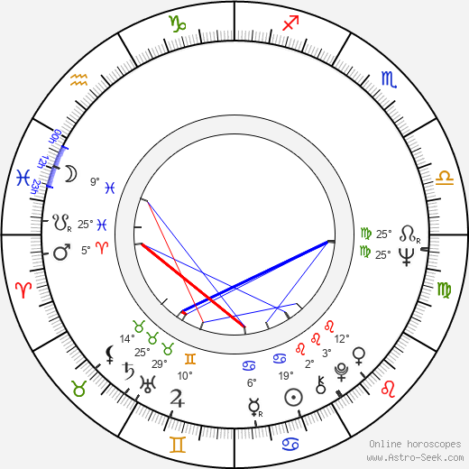 John E. Lobbia birth chart, biography, wikipedia 2024, 2025