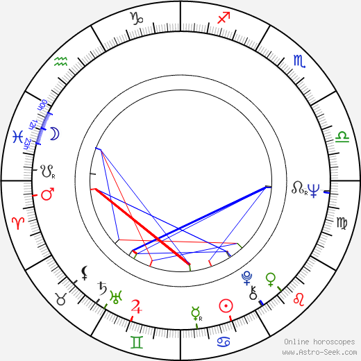 John E. Lobbia birth chart, John E. Lobbia astro natal horoscope, astrology