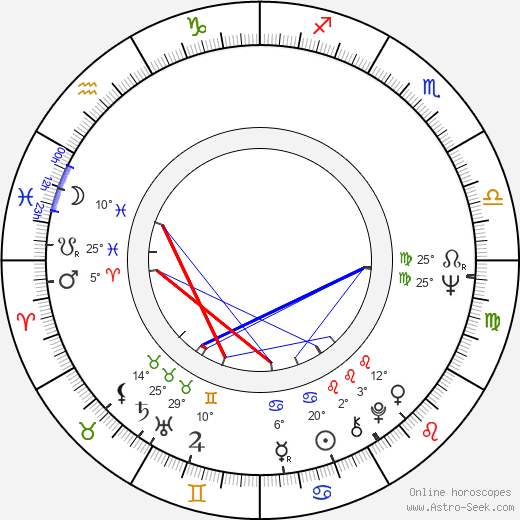 John Lahr birth chart, biography, wikipedia 2024, 2025