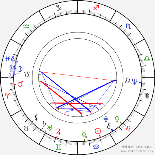 Joseph E. Antonini birth chart, Joseph E. Antonini astro natal horoscope, astrology