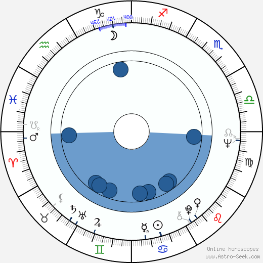 Judit Meszléry wikipedia, biography, birth chart, instagram Judit Meszléry wikipedia, horoscope, astrology, instagram