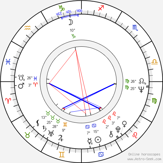Judit Meszléry birth chart, biography, wikipedia 2024, 2025