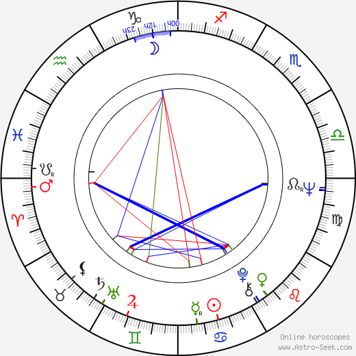 Judit Meszléry birth chart, Judit Meszléry astro natal horoscope, astrology