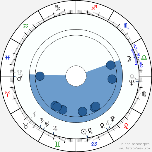 Julio A. Garcia wikipedia, horoscope, astrology, instagram