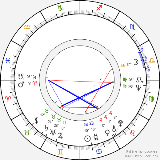 Julio A. Garcia birth chart, biography, wikipedia 2023, 2024