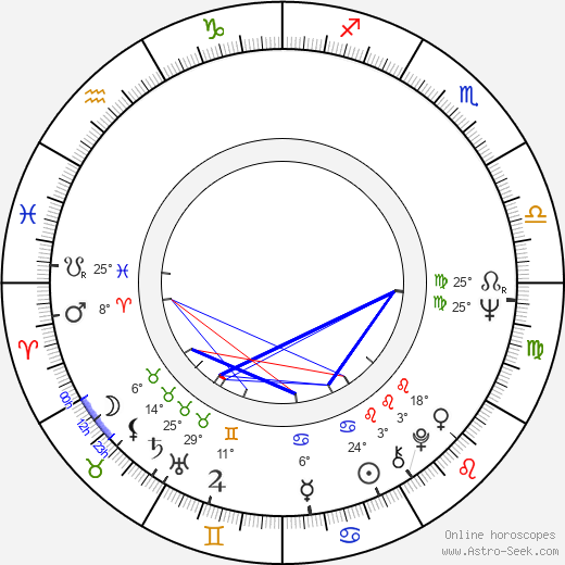 Jürgen Flimm birth chart, biography, wikipedia 2024, 2025