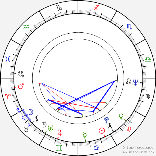 Jürgen Flimm birth chart, Jürgen Flimm astro natal horoscope, astrology